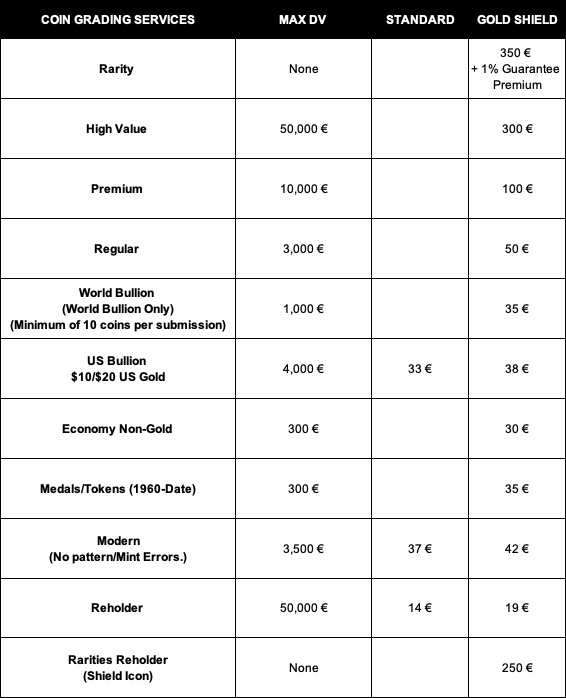 Grading Services 